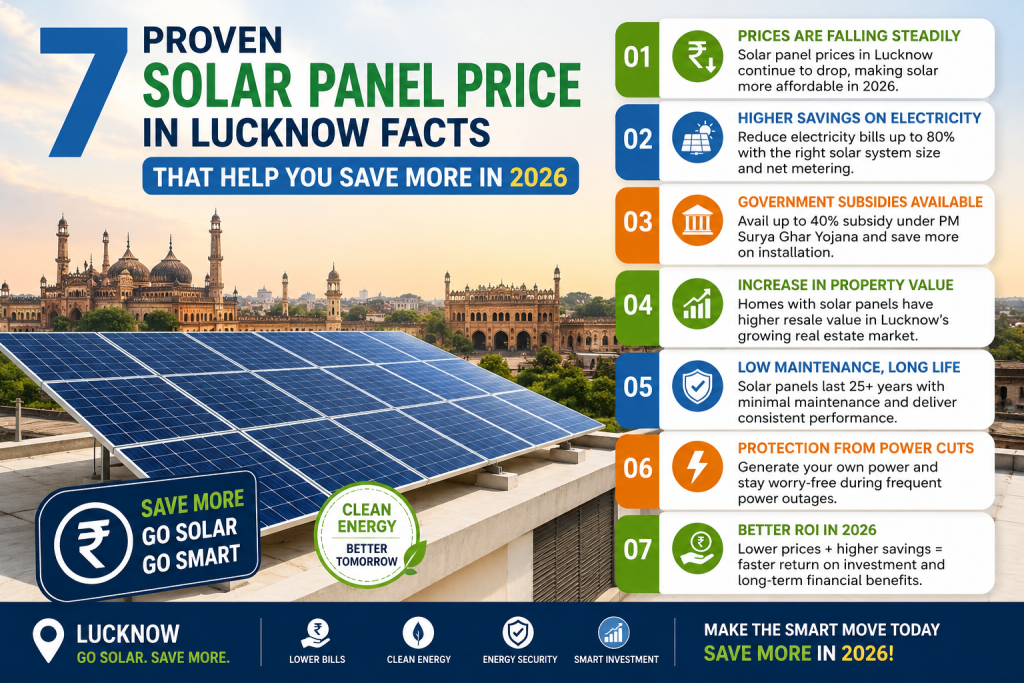 7 Proven Solar Panel Price in Lucknow Facts That Help You Save More in 2026