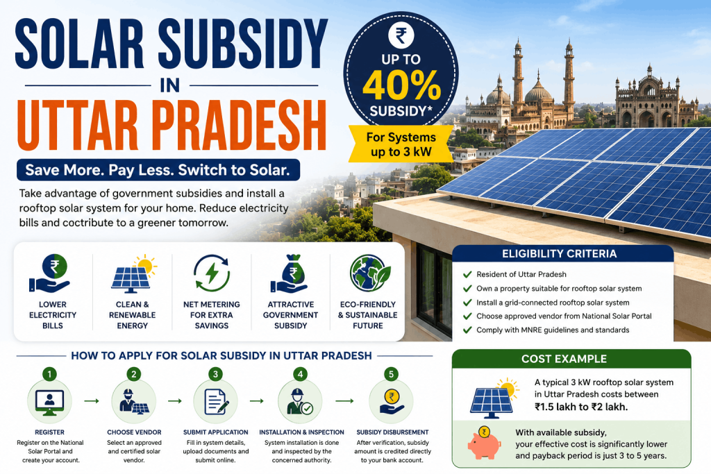 Solar Subsidy in Uttar Pradesh